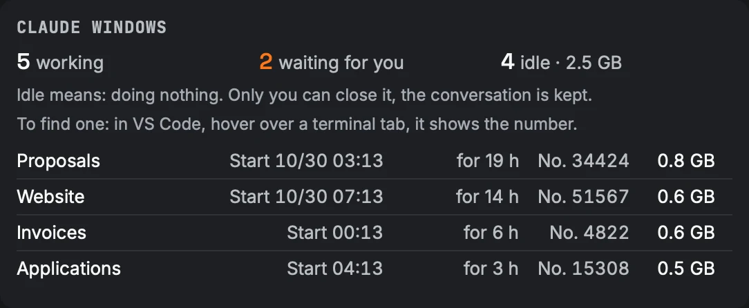Idle windows: Shows which windows have been doing nothing, and since when.