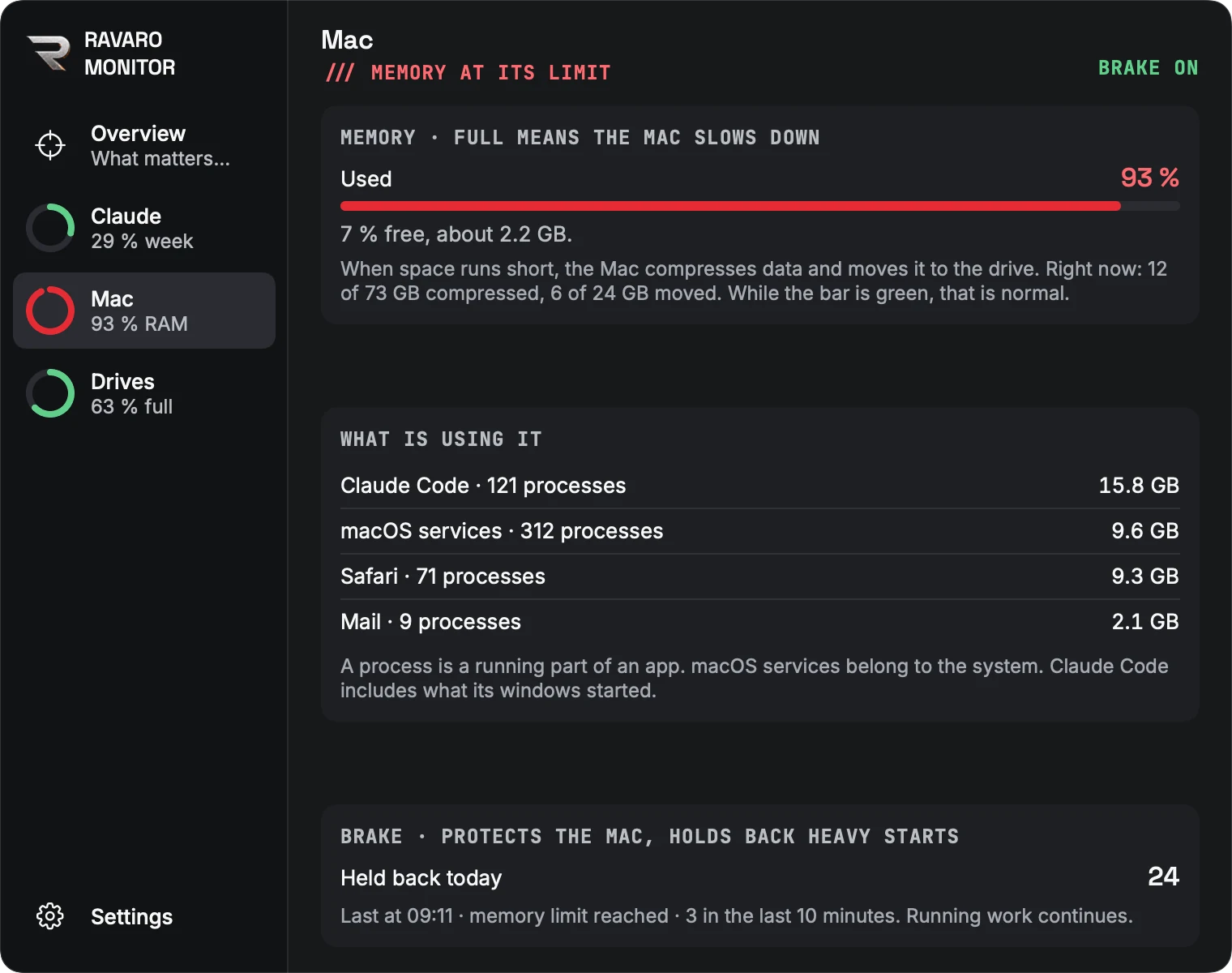 Memory: Shows what is using the memory and warns at the same limits as the brake.