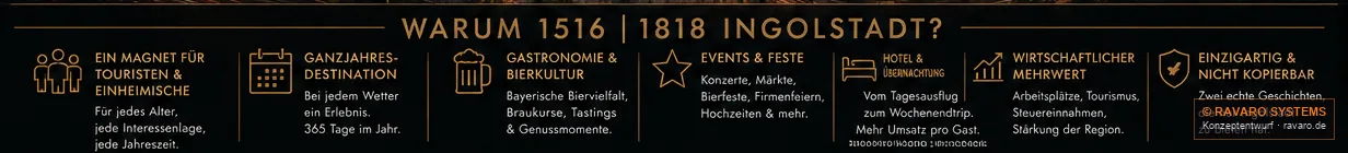 1516 | 1776 | 1818 Ingolstadt — Die Gründe auf einen Blick — Magnet für Touristen und Einheimische, Ganzjahresbetrieb, wirtschaftlicher Mehrwert, nicht kopierbar