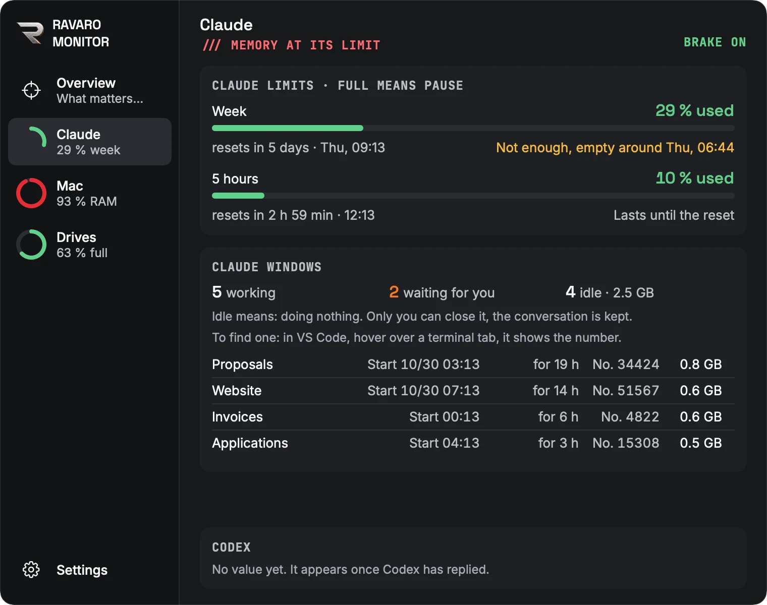Usage limit: Shows how much of the Claude limit is used and whether it will last until it resets.