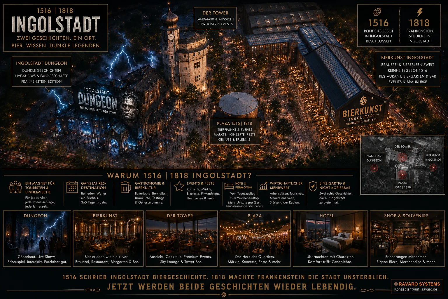 1516 | 1776 | 1818 Ingolstadt — built interface