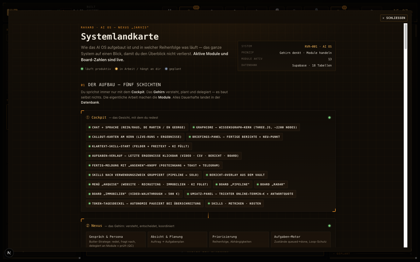 NEXUS Systemlandkarte — architecture of the whole OS